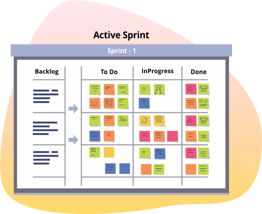 Scrum Methodology In Orangescrum