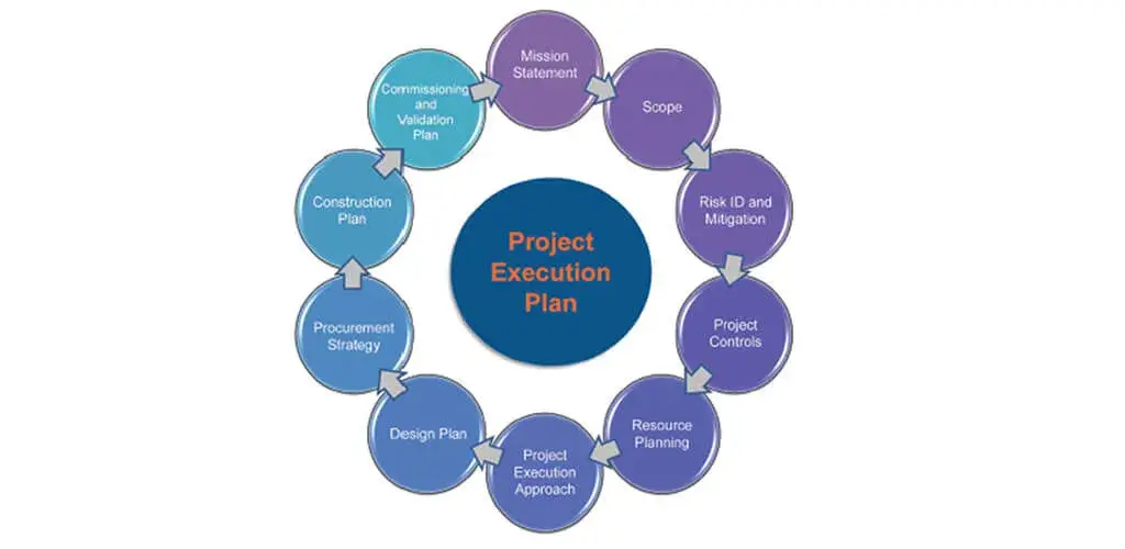 Project Execution Plan