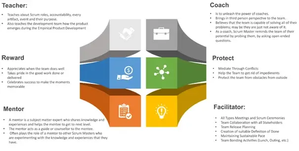 The Scrum Master