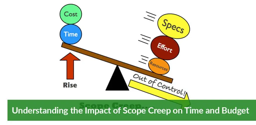 Understanding the Impact of Scope Creep on Time and Budget