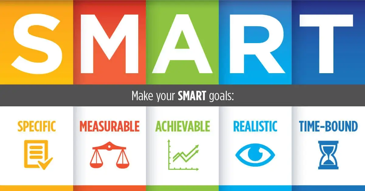 SMART Goal Setting For Project Management