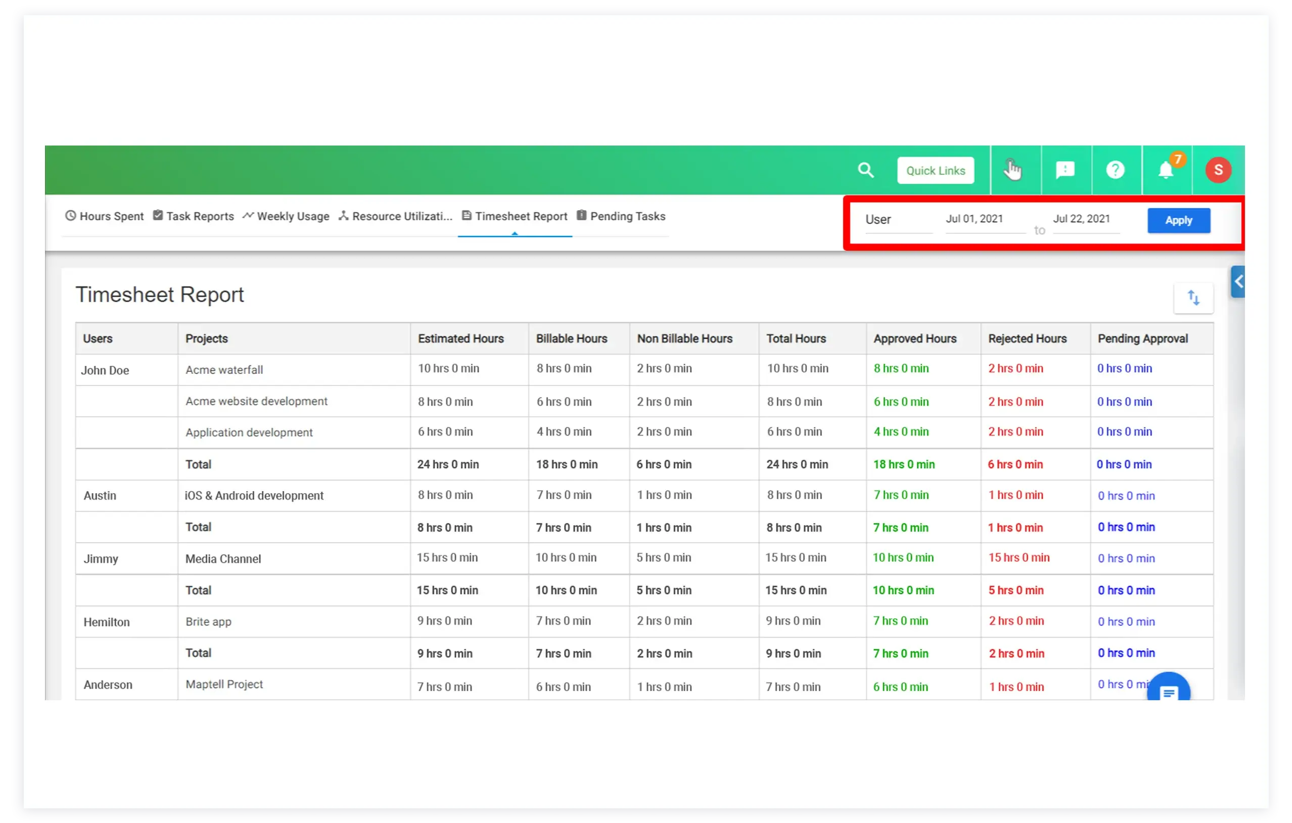 Timesheet Report