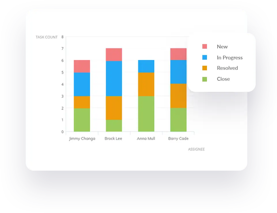 Project Reporting And Analytics